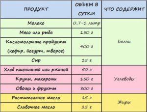 Можно ли есть при грудном вскармливании сметану