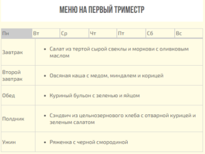 28 Неделя беременности питание меню