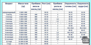 Как рассчитать примерный вес ребенка при рождении