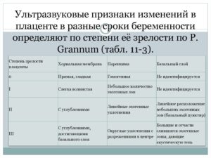 Плацента 2 степени зрелости в 36 недель