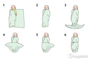 Как Правильно Пеленать Новорожденного Ребенка Фото Пошагово