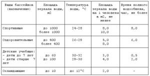 Температура воды в бассейне норма для детей