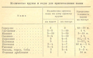 Пропорции Воды И Гороха Для Гороховой Каши