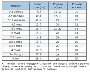 Размер Обуви Ребенка В 2 Года Таблица