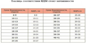 Как увеличить длину шейки матки при беременности