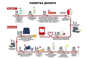 Можно ли пить воду перед сдачей общего анализа мочи