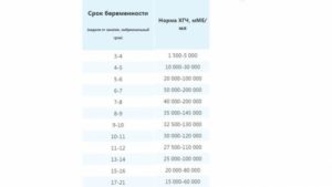 Хгч после имплантации по дням в моче