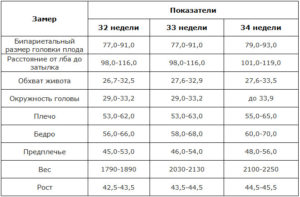 Вес ребенка в 34 35 недель