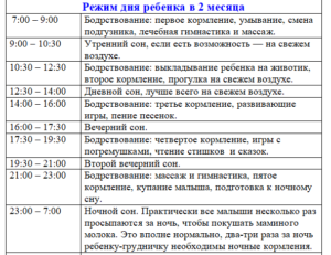 Режим дня для 2 месячного ребенка на грудном вскармливании