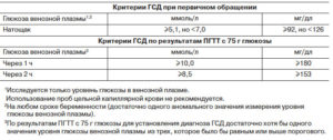 При Беременности Низкий Уровень Глюкозы В Крови