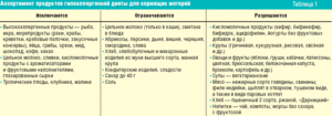 Можно ли есть утку при грудном вскармливании