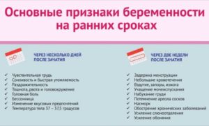 Первые признаки беременности до задержки народные приметы