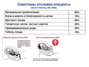 Отслойка плаценты 39 неделе беременности