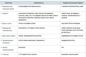 За сколько дней начинается пмс перед месячными