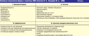 За сколько дней начинается пмс перед месячными