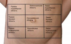Шевеление в левом боку внизу живота