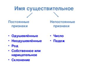 Что значит постоянные признаки и непостоянные признаки