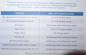 Какие Анализы Сдать Если Не Получается Забеременеть