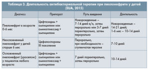 Пиелонефрит У Детей Симптомы И Лечение Комаровский