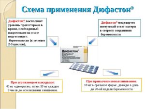 Как Прекратить Пить Дюфастон При Беременности