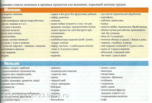 Можно ли персики при грудном вскармливании в первый месяц