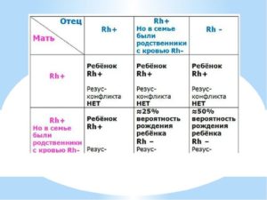 Резус Конфликт Матери И Ребенка При Кормлении