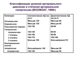 Давление 140 На 70 При Беременности Отзывы