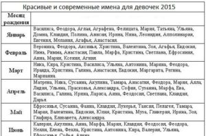 Имя для девочки, родившейся в мае