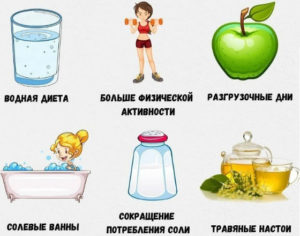 Какие продукты задерживают воду в организме при беременности