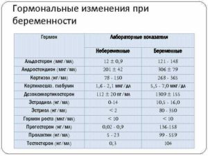 Повышен андростендион у женщин лечение