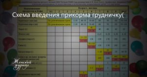 Твердый стул у ребенка 6 месяцев после введения овощного прикорма