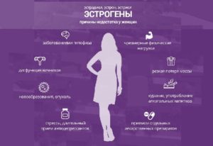 Как уменьшить эстроген у женщин народными средствами