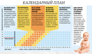 Можно ли забеременеть в 52 года если еще есть месячные