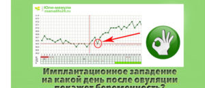 Может ли быть имплантационное западение на 4 день после овуляции