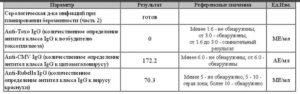 Анализ На Торч Инфекции При Беременности Расшифровка