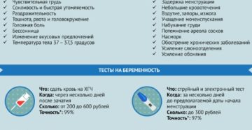 Болит ли голова при беременности на ранних сроках до задержки