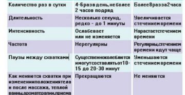 Тренировочные Схватки На 39 Неделе Беременности Ощущения