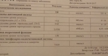 Анализы на какие гормоны сдать при выпадении волос у женщин