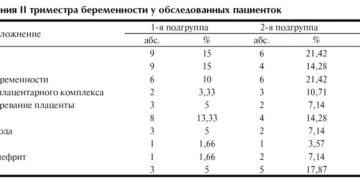 Температура 37 без симптомов при беременности во втором триместре