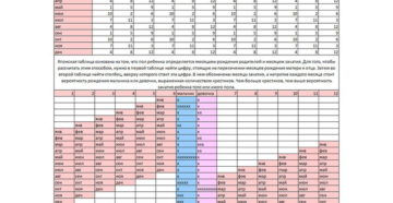 Пол ребенка лучшие методики определения пола ребенка