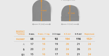 Какой Размер Зимней Шапки Брать Для Новорожденного
