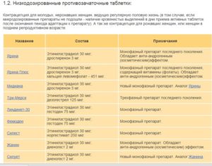 Что будет если мужчина будет пить противозачаточные таблетки