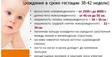 Новорожденный до какого возраста считается