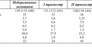 Низкий Гемоглобин В Третьем Триместре Беременности