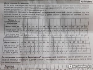 Амоксиклав Ребенку 6 Лет Дозировка В Таблетках