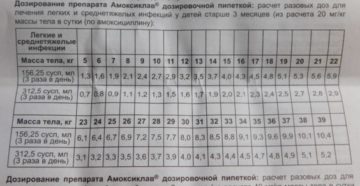 Амоксиклав Ребенку 6 Лет Дозировка В Таблетках