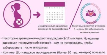 Через сколько можно беременеть после простуды