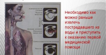 Может ли вода попасть в легкие при питье