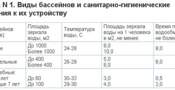 Какая температура воды должна быть в бассейне