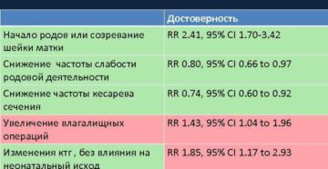 Почему не действует мифепристон перед родами